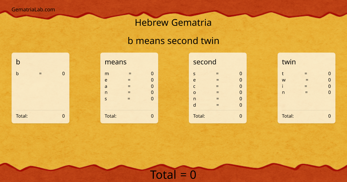 b means second twin in hebrew Gematria
